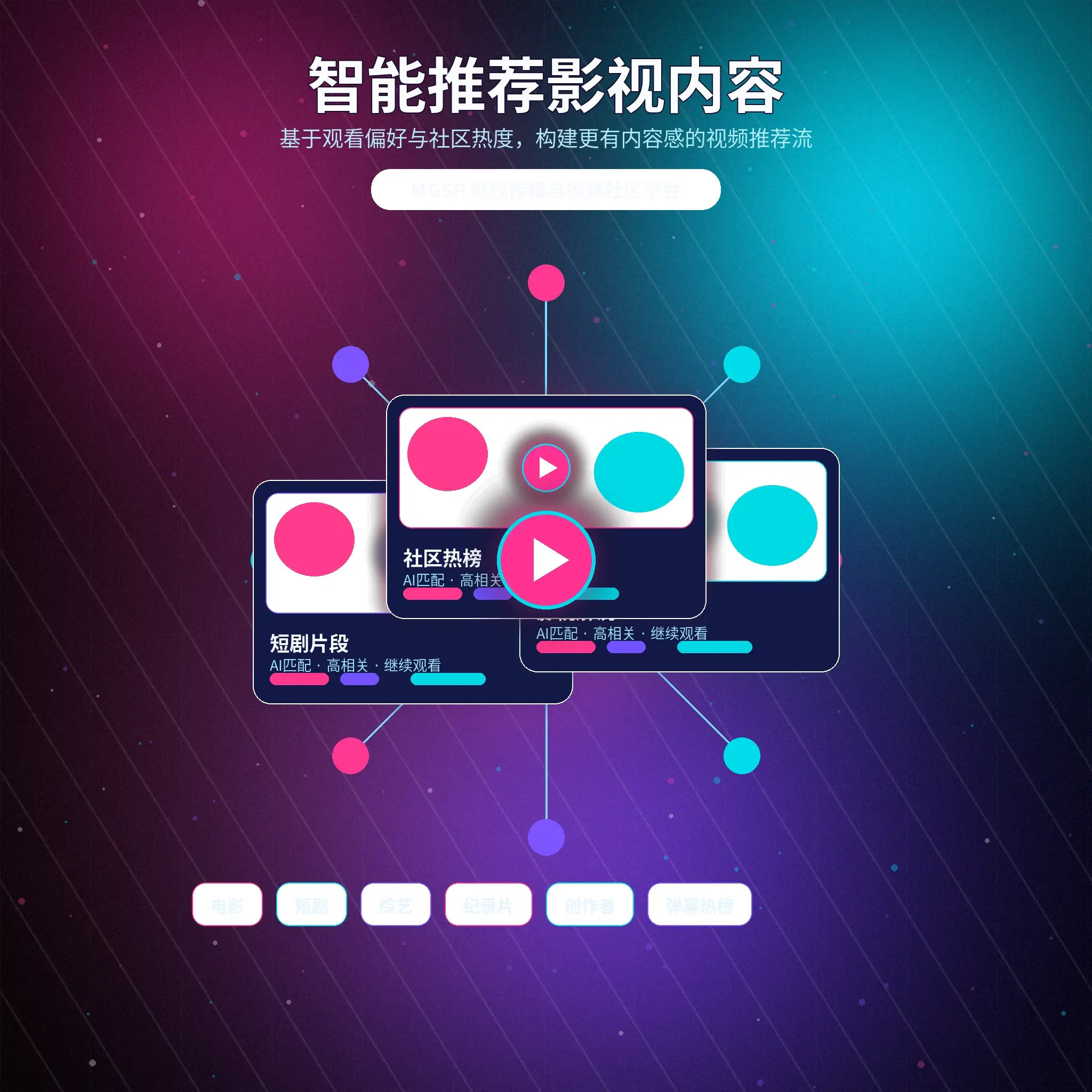 蘑菇视频兴趣标签与推荐